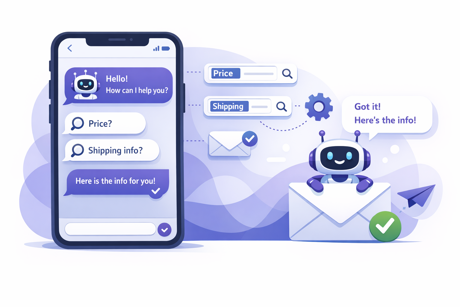 Автоответ в Директ: как увеличить конверсию из сообщений и не терять лидов